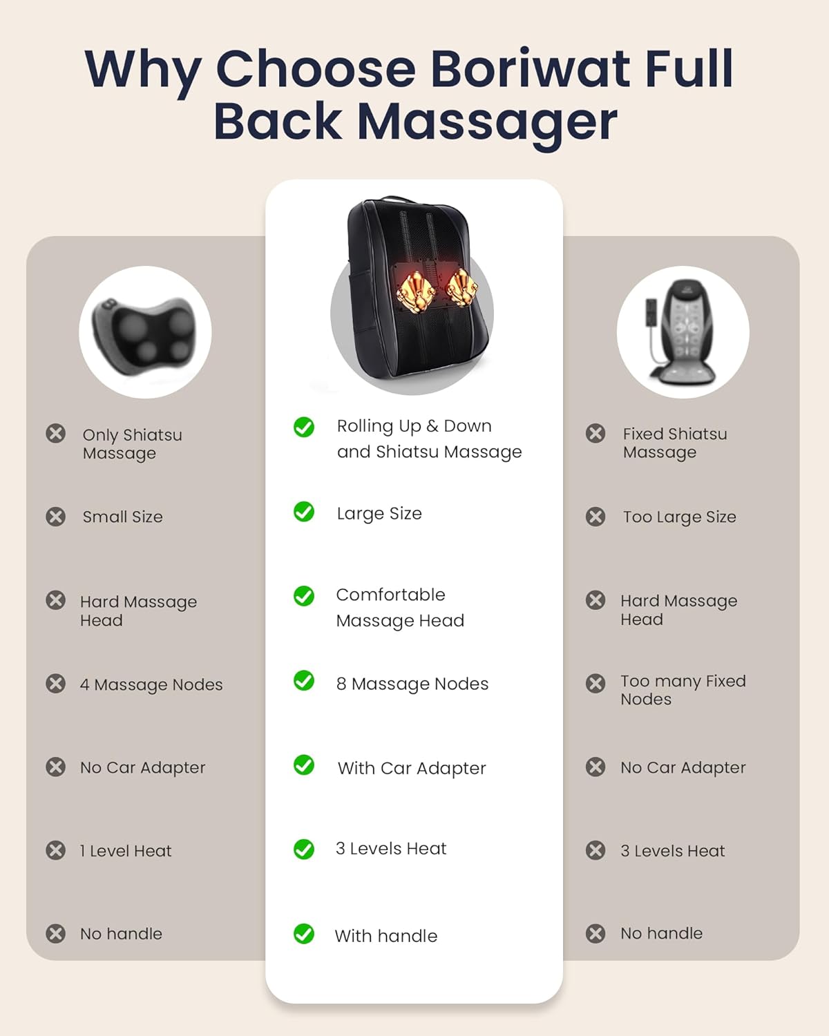 Boriwat Back Massager with Heat, Shiatsu 4D Kneading Rolling Up and Down Back Massage