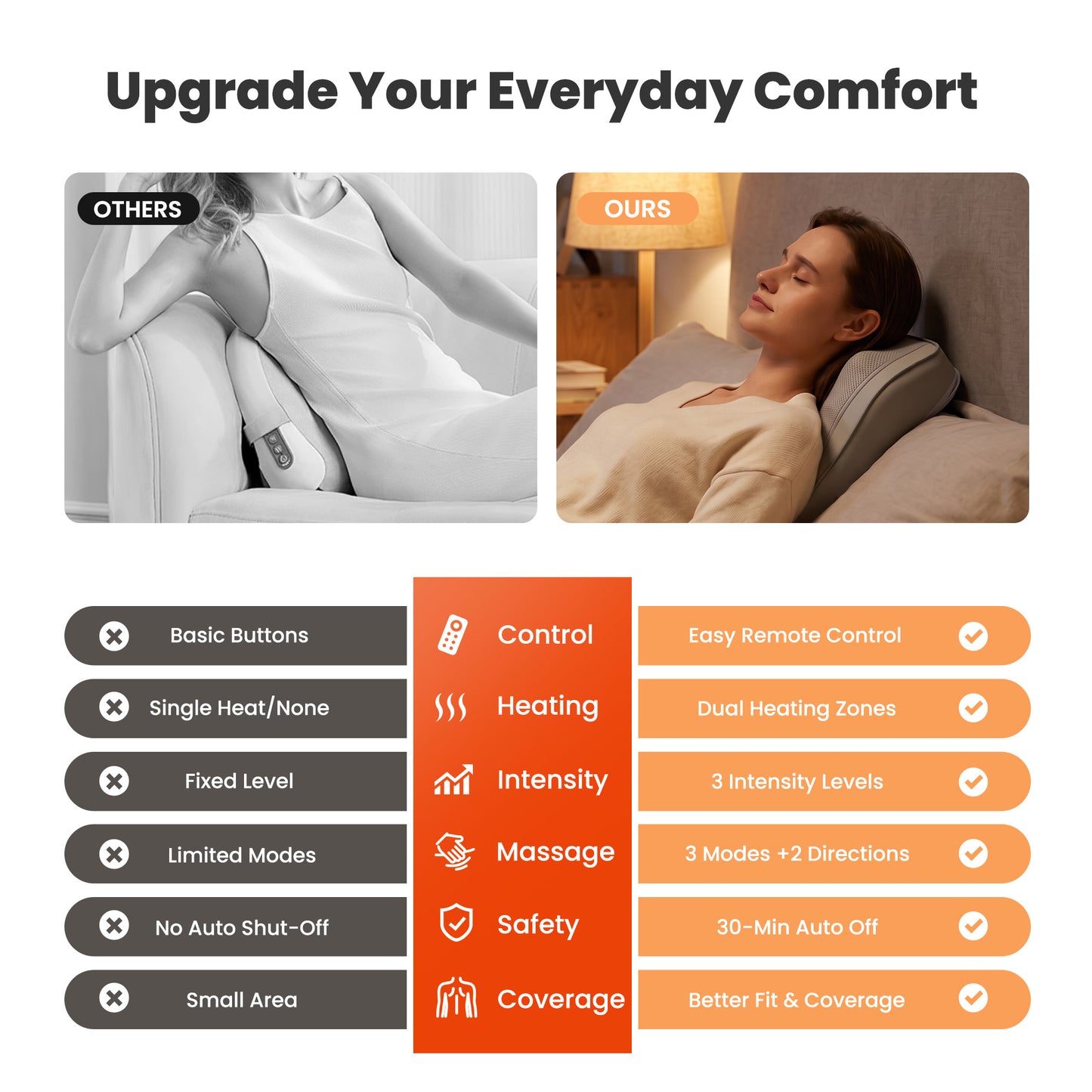 Neck and Back Massager with Heat, Shiatsu Deep-Kneading Massager for Chairs, Car, Gift for Women & Men